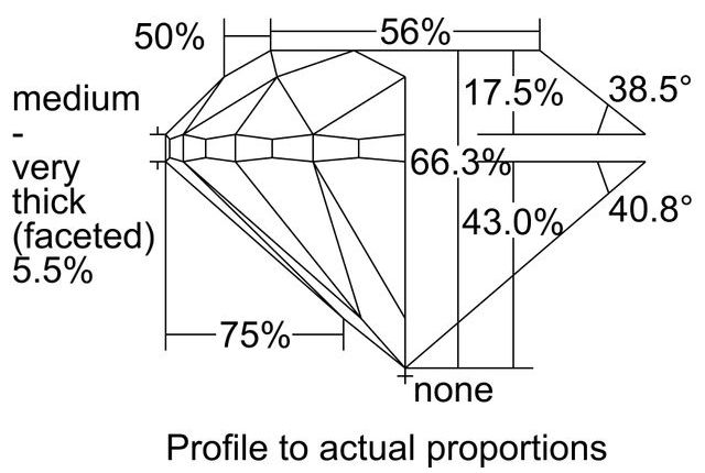 cutprofile