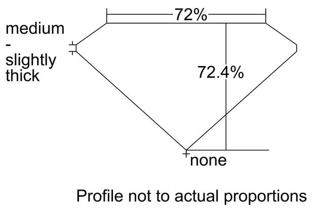 cutprofile