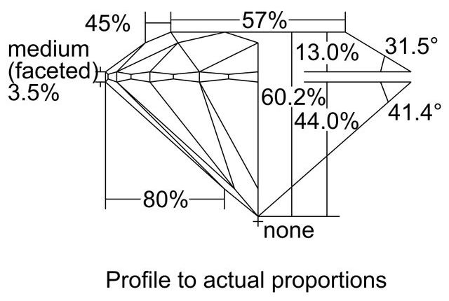 cutprofile