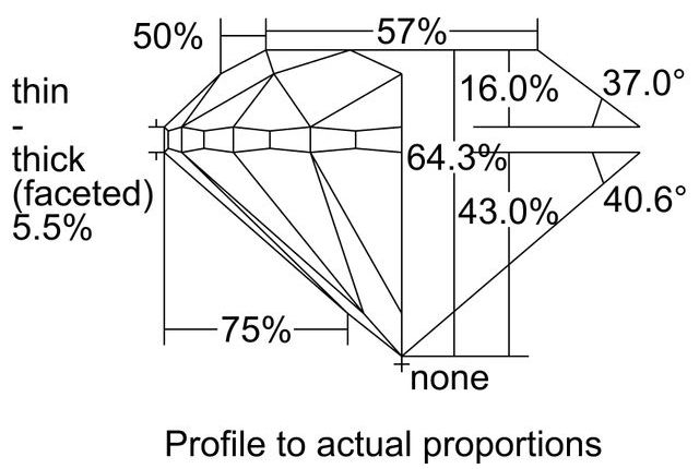 cutprofile