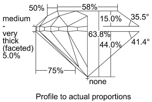 cutprofile