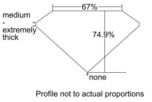 cutprofile