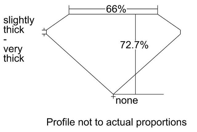 cutprofile