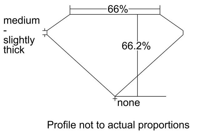 cutprofile