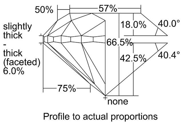 cutprofile