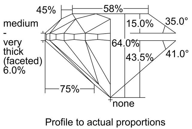 cutprofile