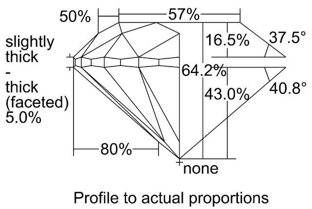 cutprofile