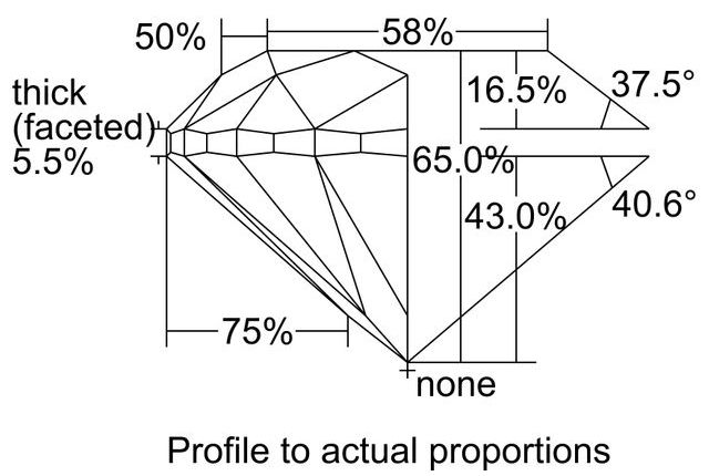 cutprofile