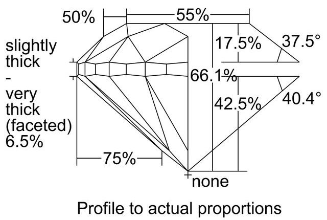 cutprofile