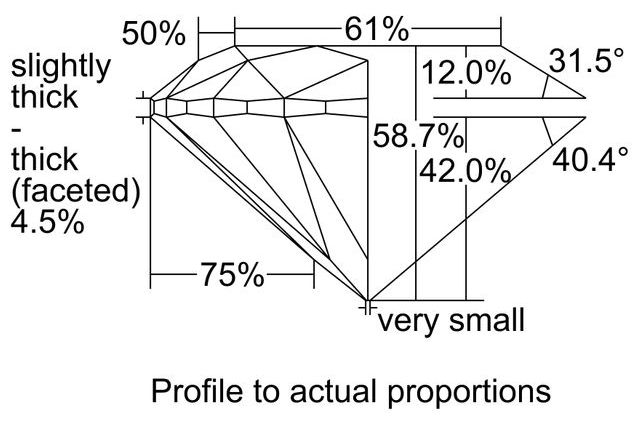 cutprofile