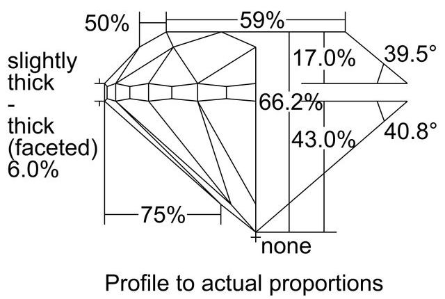 cutprofile