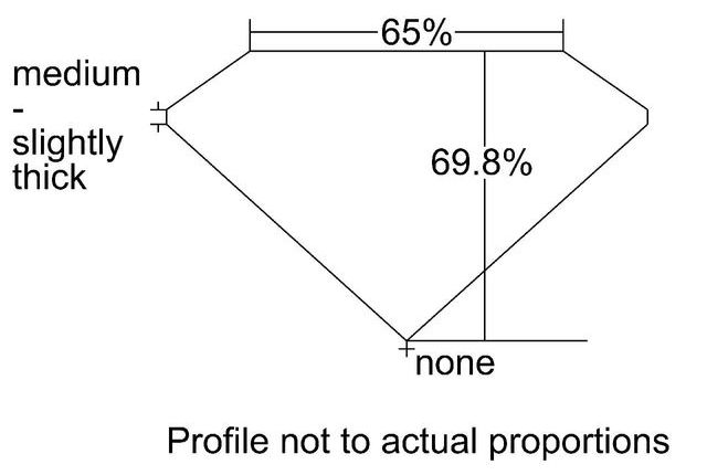 cutprofile