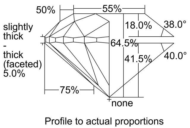 cutprofile