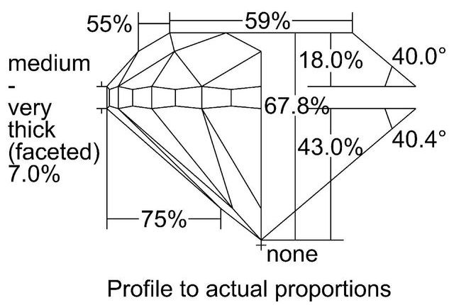 cutprofile