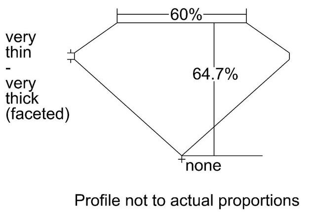 cutprofile