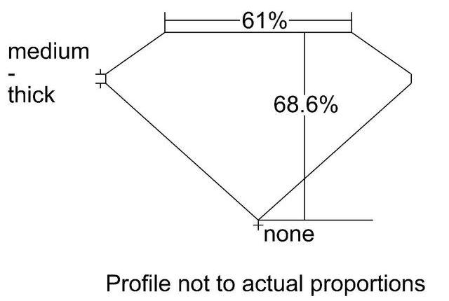 cutprofile