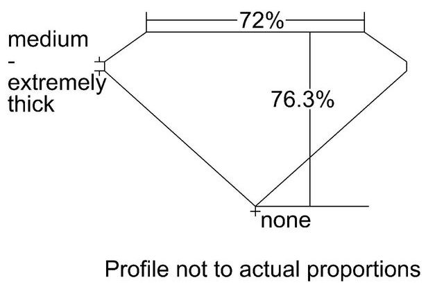 cutprofile