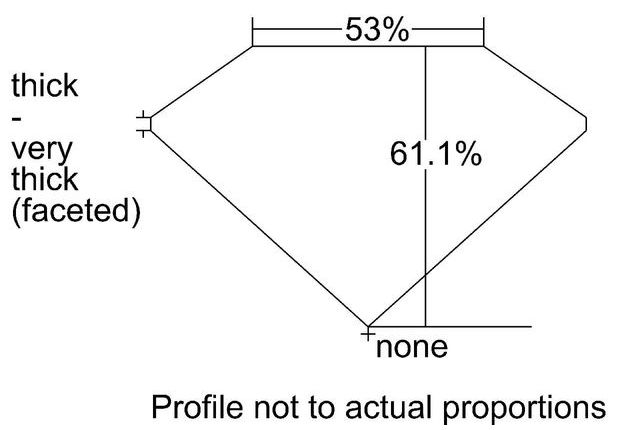 cutprofile