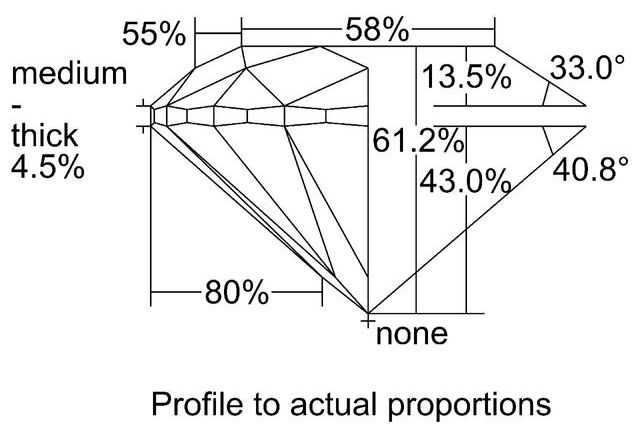 cutprofile