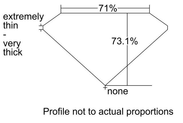 cutprofile