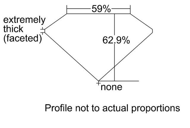 cutprofile