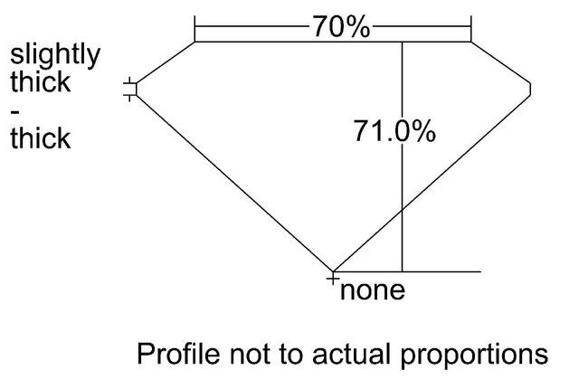 cutprofile