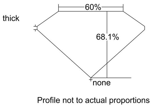 cutprofile