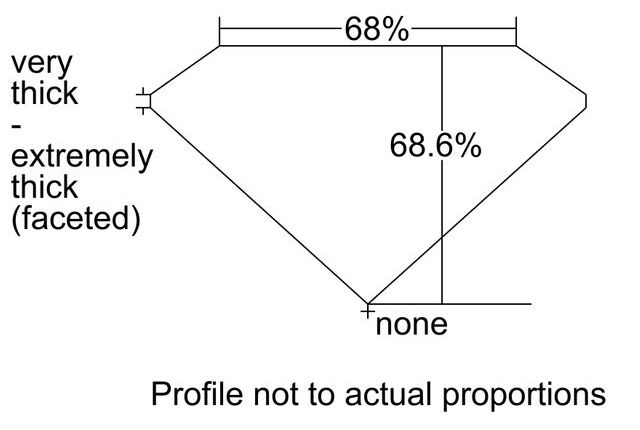 cutprofile