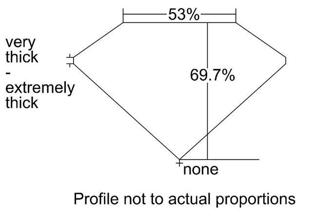 cutprofile