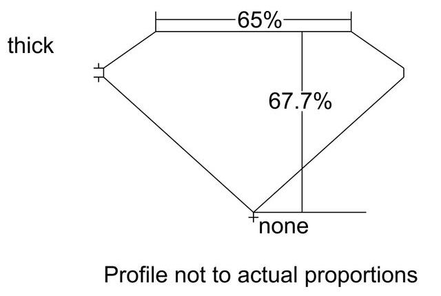 cutprofile