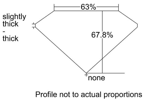 cutprofile