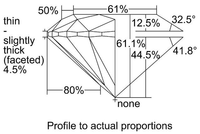 cutprofile