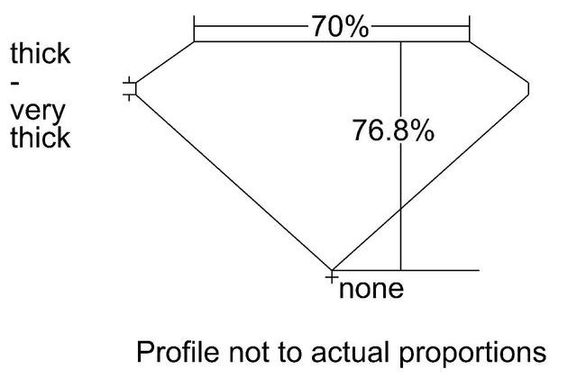 cutprofile