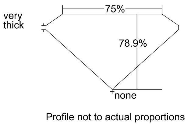 cutprofile