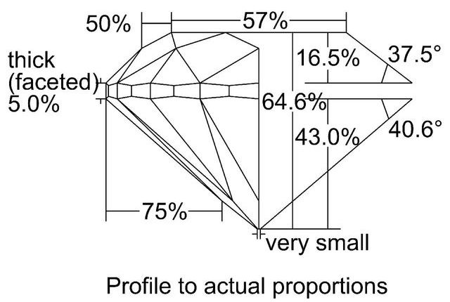 cutprofile