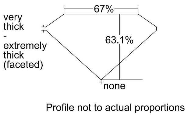 cutprofile