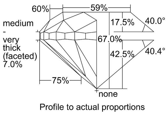 cutprofile