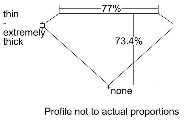 cutprofile