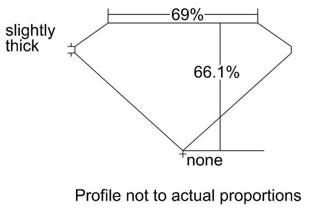 cutprofile