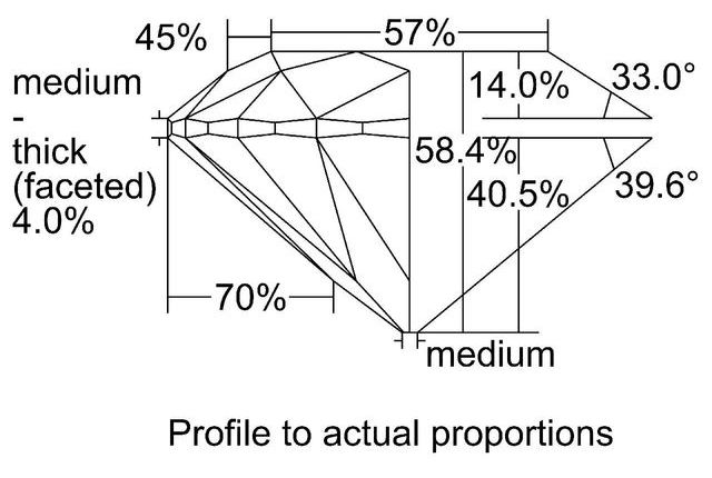 cutprofile