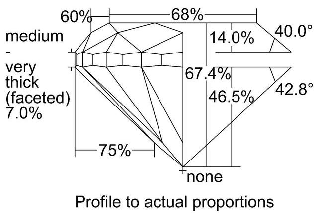 cutprofile