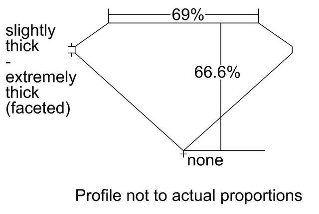 cutprofile