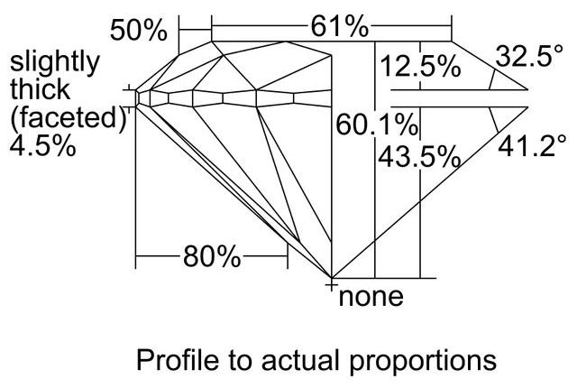 cutprofile