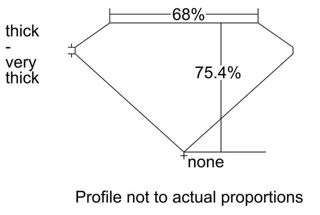 cutprofile