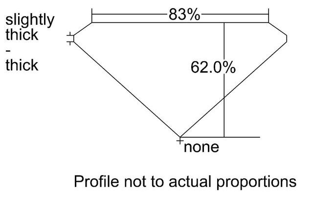 cutprofile