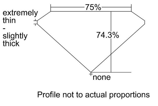 cutprofile