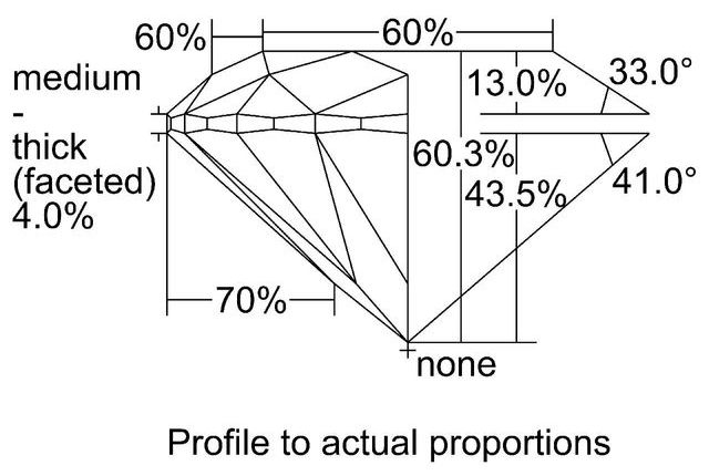 cutprofile