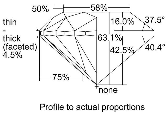 cutprofile