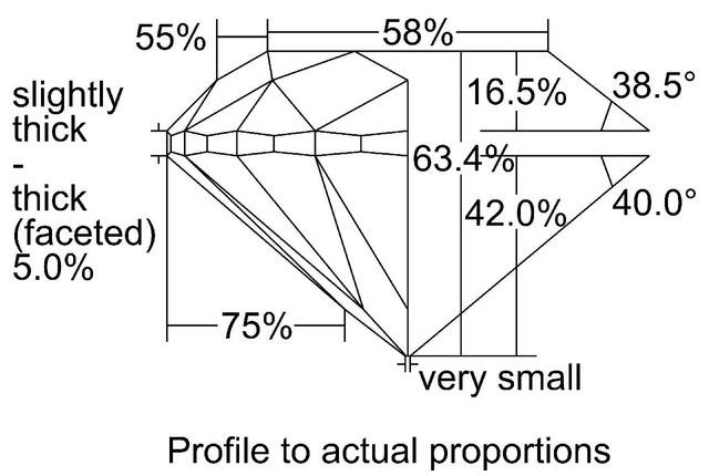 cutprofile