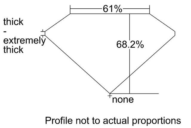 cutprofile